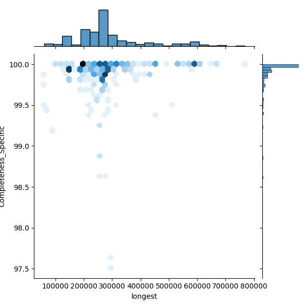 Enterococcus cecorum_all_longest_Completeness_Specific.png